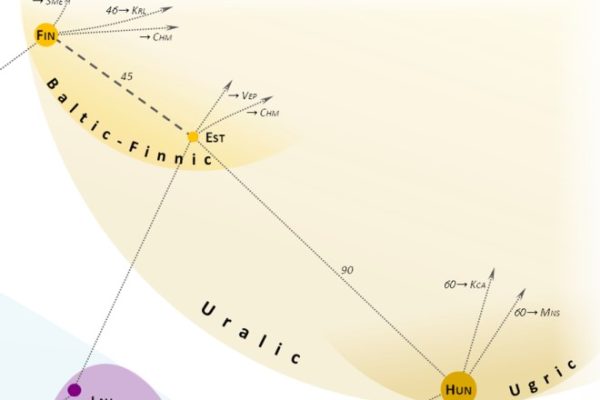 Eiropas valodu radniecības karte