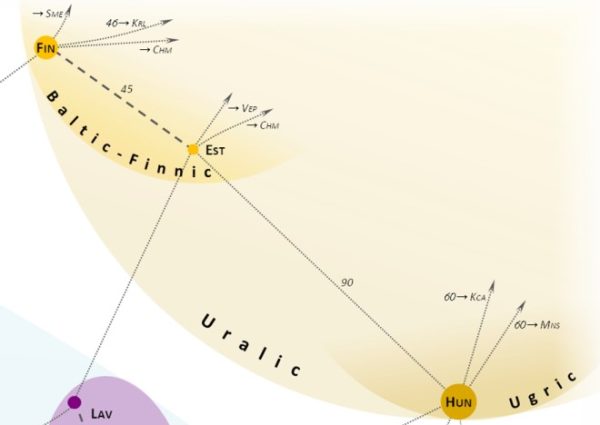 Eiropas valodu radniecības karte