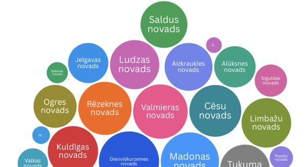 Latvijas novadu platības