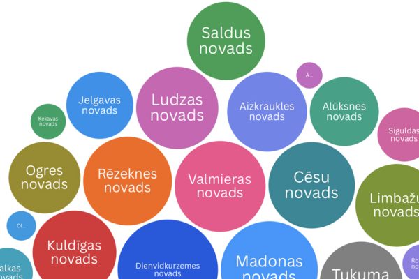 Latvijas novadu platības